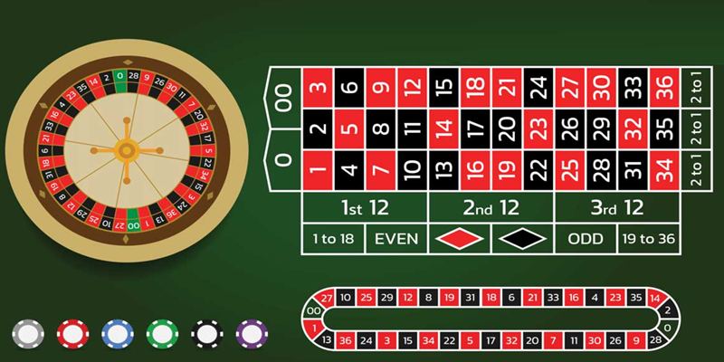 Từ a - z cách tham gia chơi Roulette 